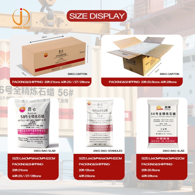 مادة خام مستوردة للشموع: شمع البارافين الخام (طن)