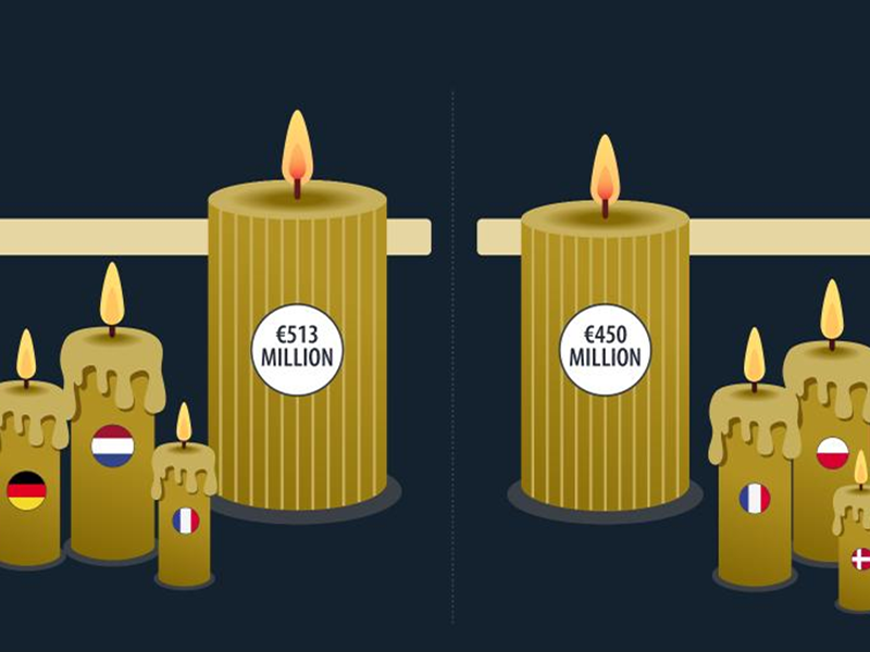¿Por qué sigue creciendo el mercado europeo de velas?