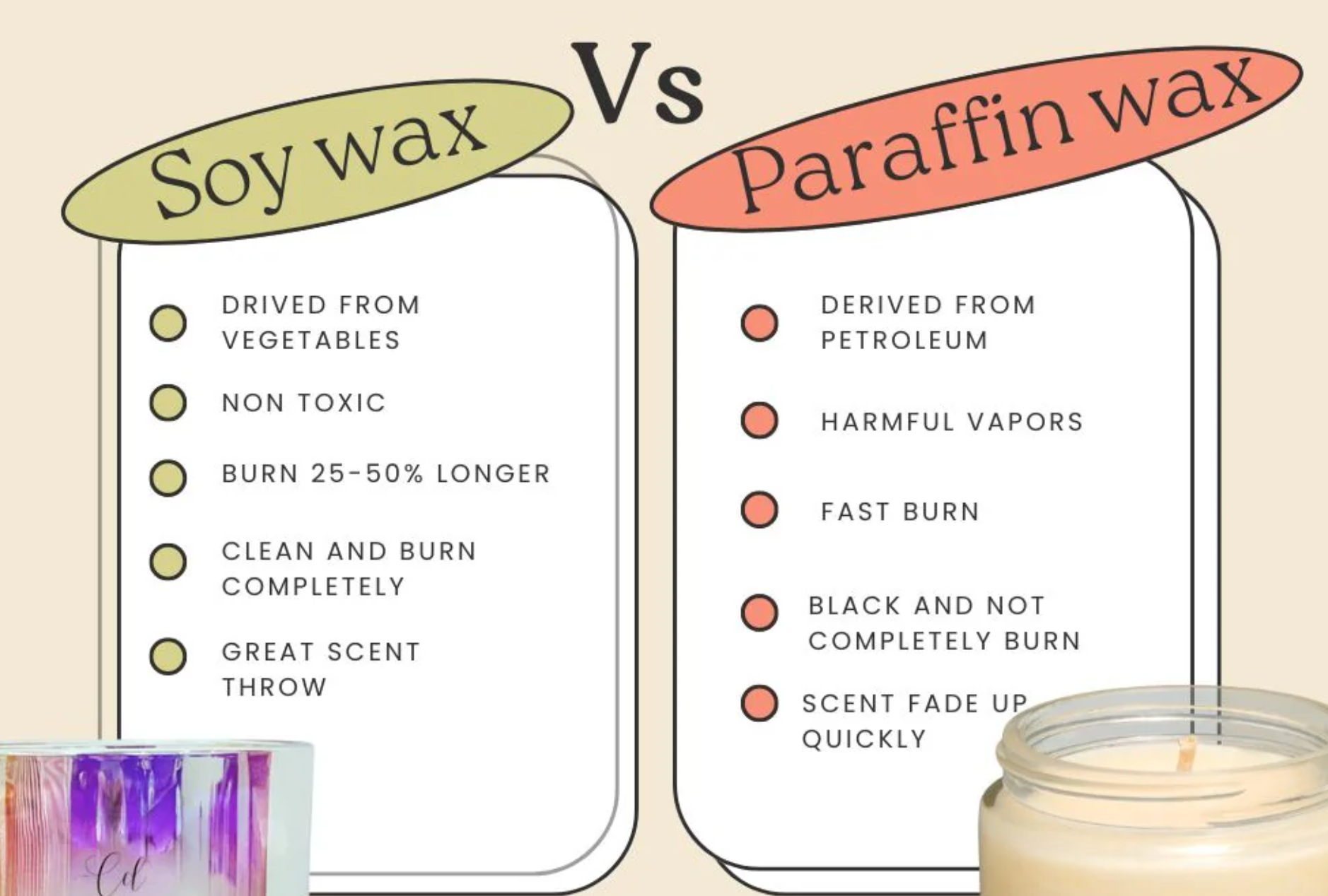 Fully Refined Paraffin Wax