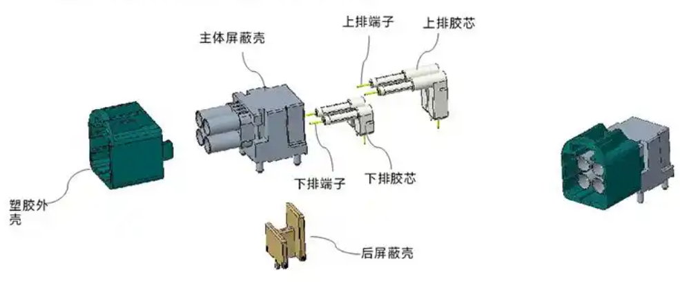 Connector Assembly Automation