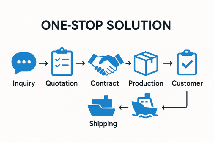 One-Stop Solution