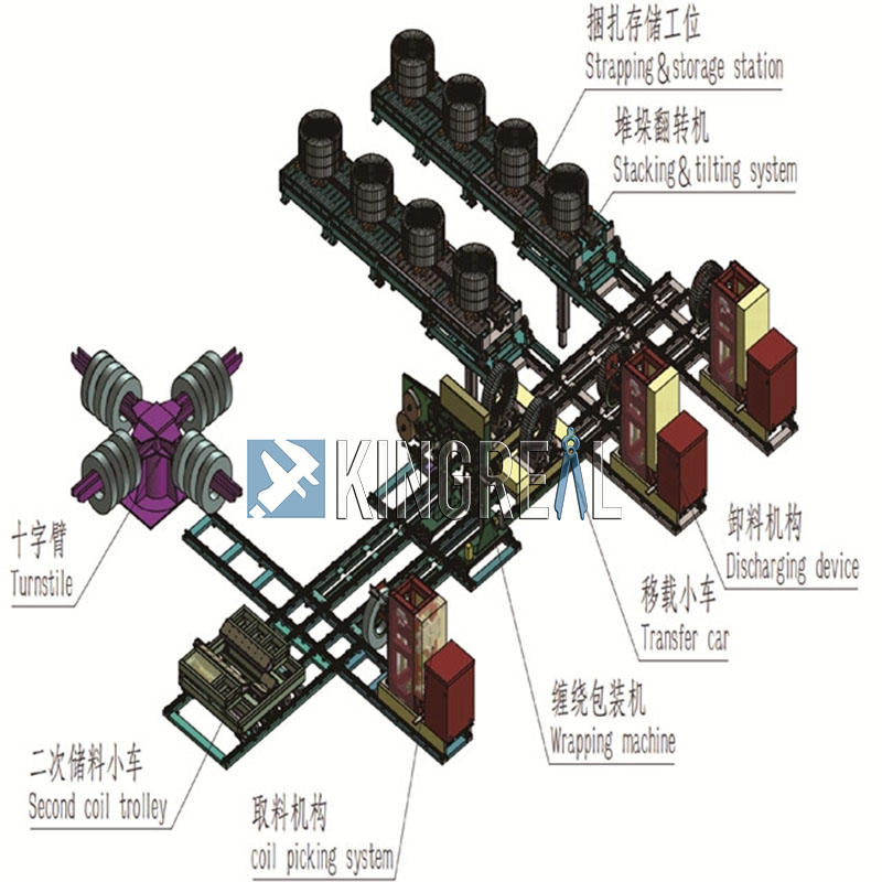 vertical coil packing line