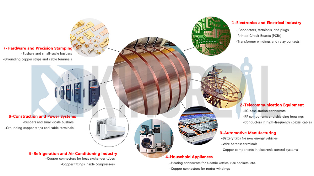 brass coil slitting line