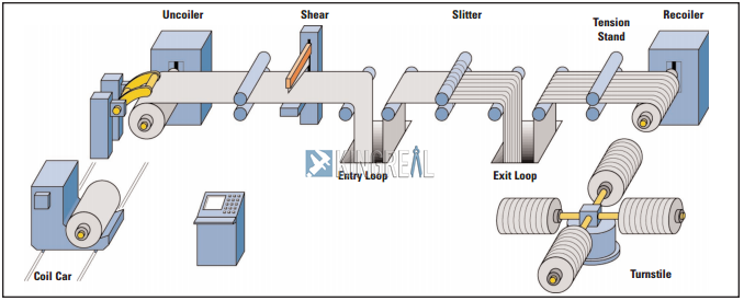 high speed slitting line