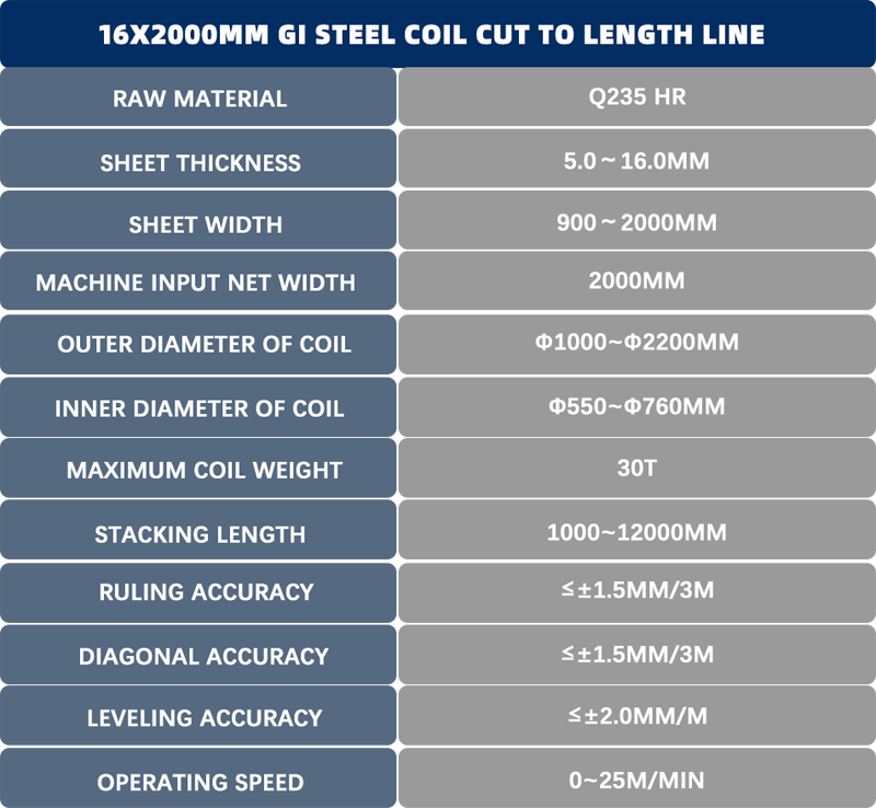 heavy duty cut to length line