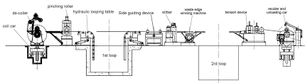 simple coil slitting line