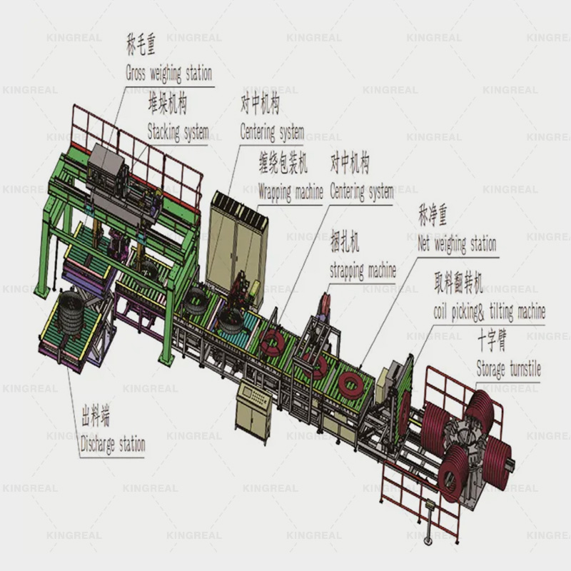 vertical steel coil packing line