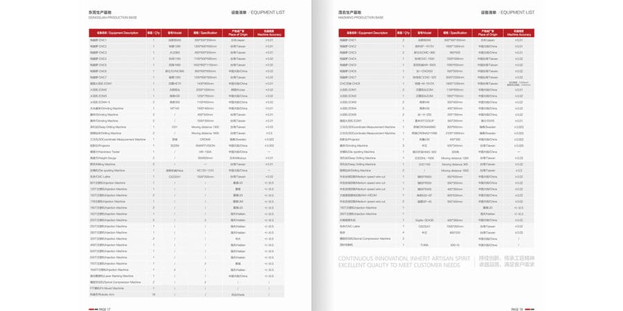 Production Equipment.jpg