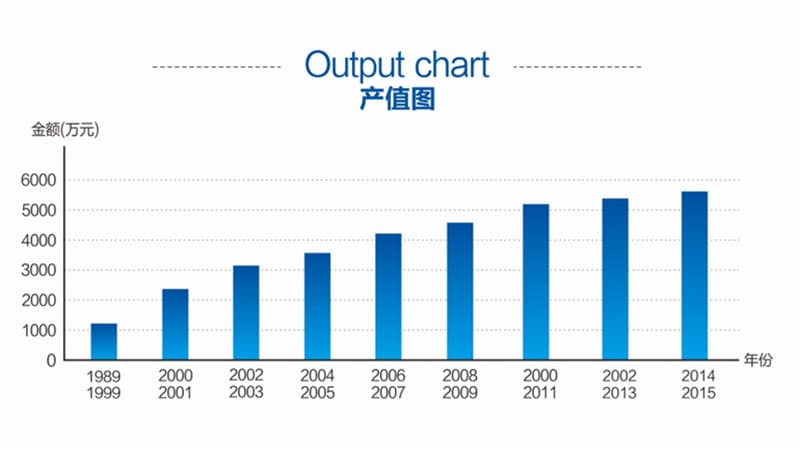 Expanding Sales Network and Growing Export Volume.jpg Expanding Sales Network and Growing Export Volume.jpg