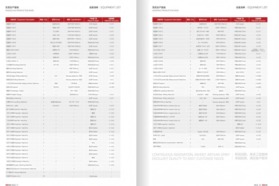 durable aluminum die casting for machinery durable aluminum die casting for machinery