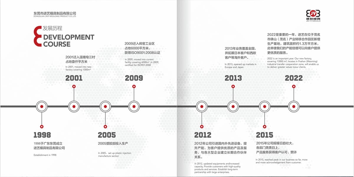 industrial aluminum alloy die casting manufacture industrial aluminum alloy die casting manufacture