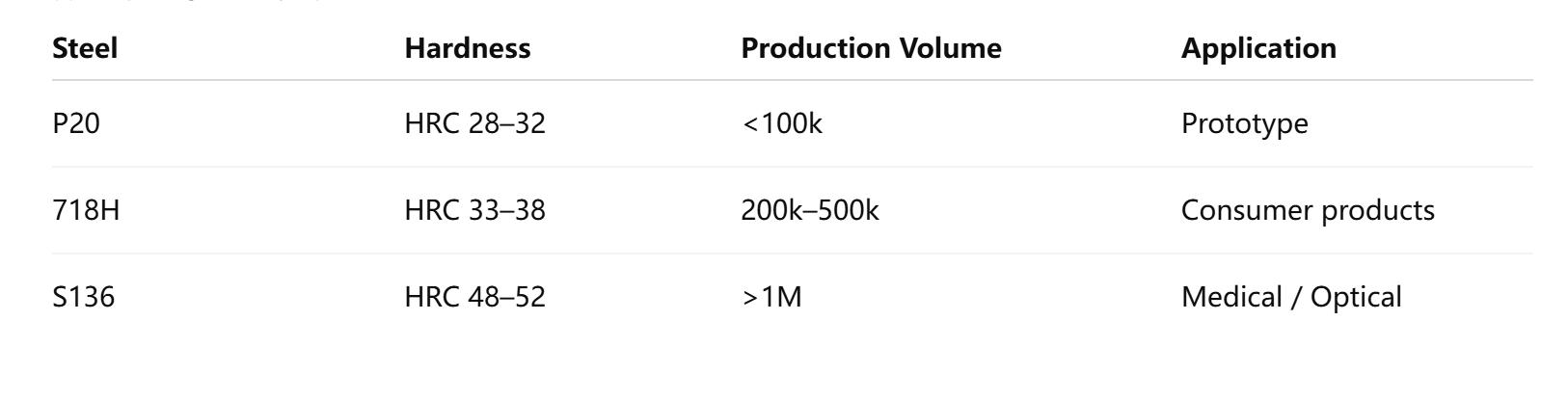 injection mold cost