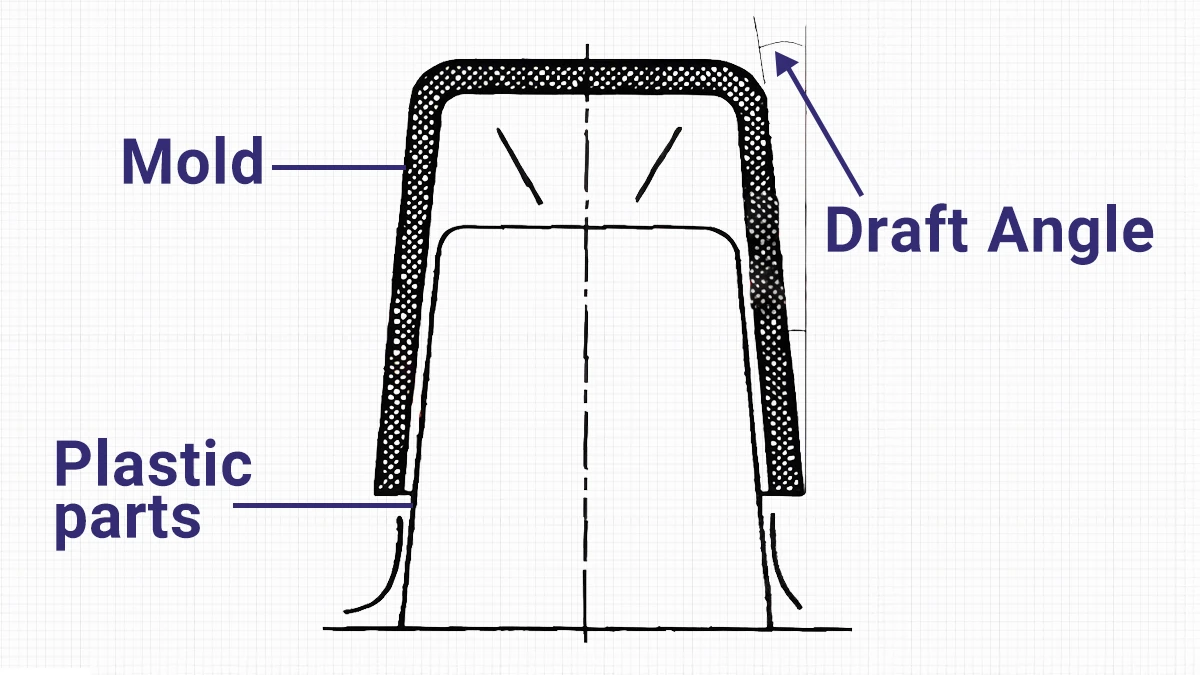 Optimizacija kota nagiba pri brizganju plastike: Inženirski vodnik za kompleksne dele