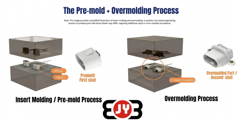 Montaža v kalupu (IMA): Z integriranim orodjem znižajte proizvodne stroške za 30 %