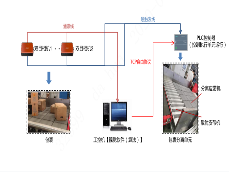 Single separation system