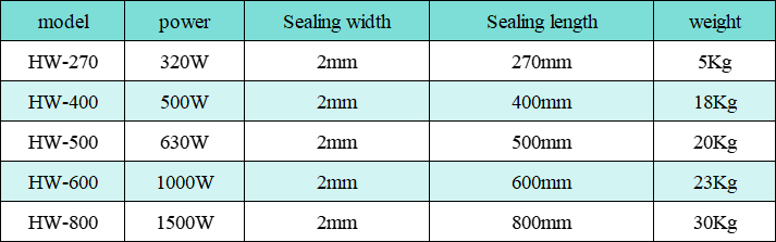 pedal sealing machine