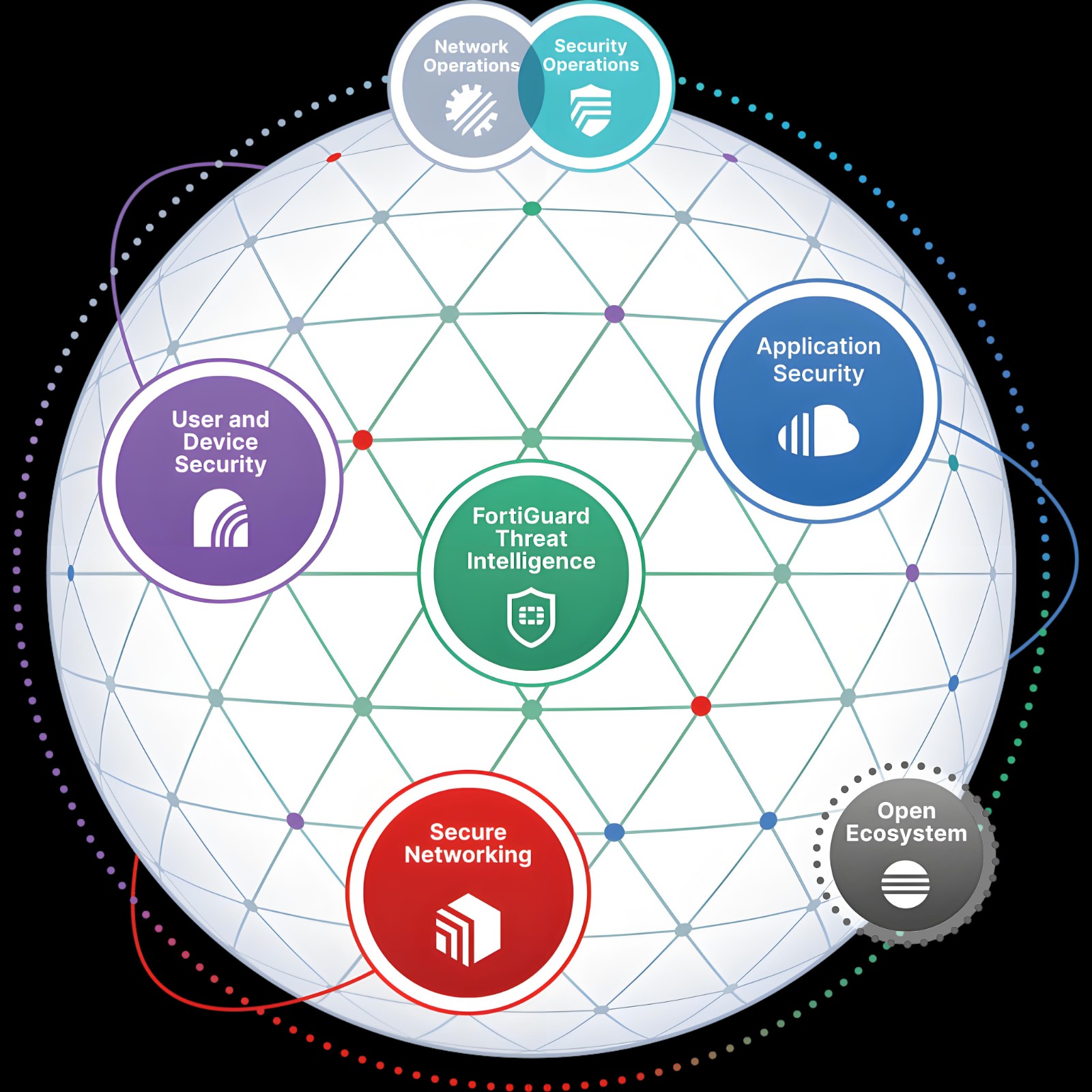 iot gateway
