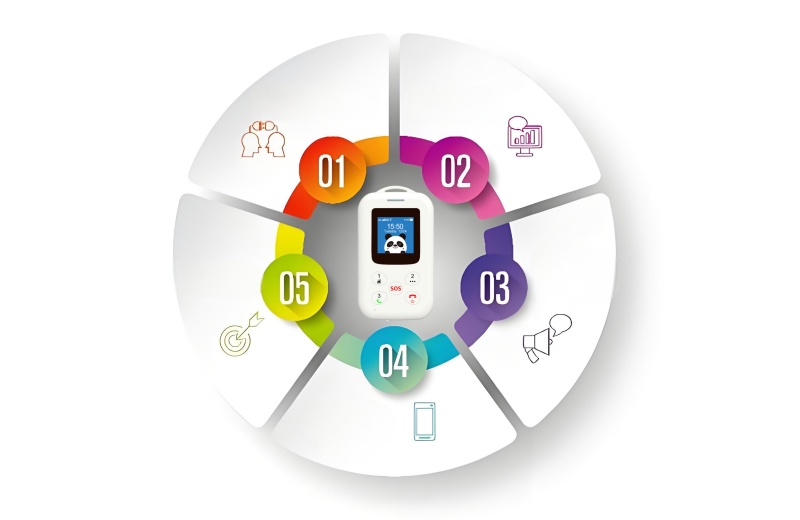 smart watch for kids