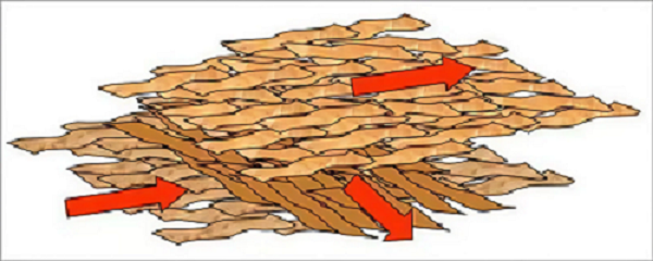 Wood-based panels