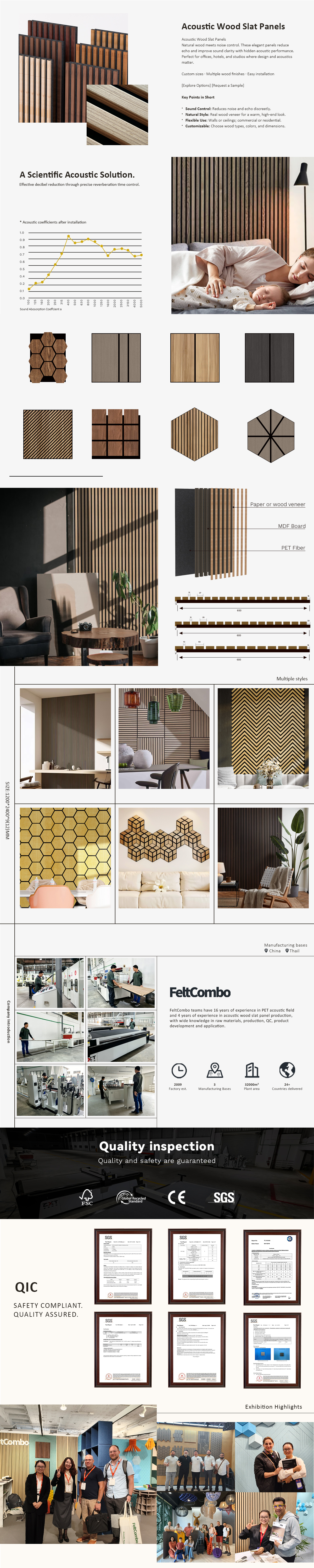 Acoustic Panels