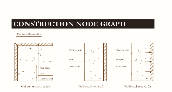 how to install acoustic panels