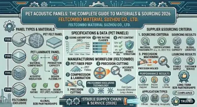 PET Acoustic Panels: The Complete Guide to Materials & Sourcing 2026