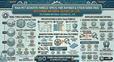 9mm PET Acoustic Panels: Specs, Fire Ratings & Stock Guide 2026
