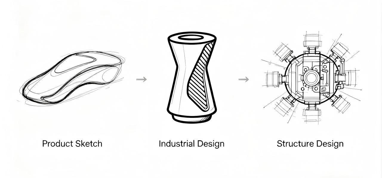 Samgo Revolutionizes OEM Manufacturing: A Seamless Journey from Design to Mass Production
