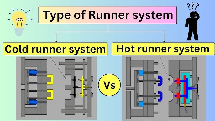 Hot Runner vs Cold Runner: The Molding Conundrum Shaping Modern Manufacturing