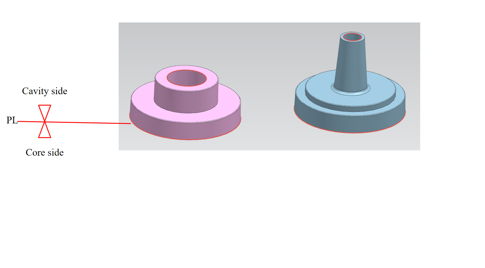 Splitting the Core & Cavity Splitting the Core & Cavity