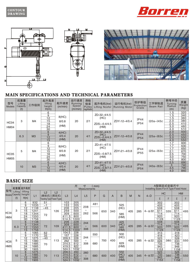 HC05 Hoist Model