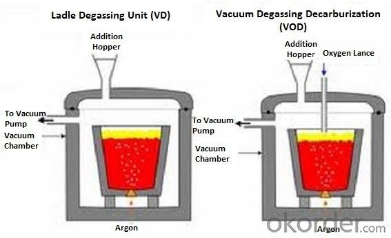 VD vacuum furnace.jpg
