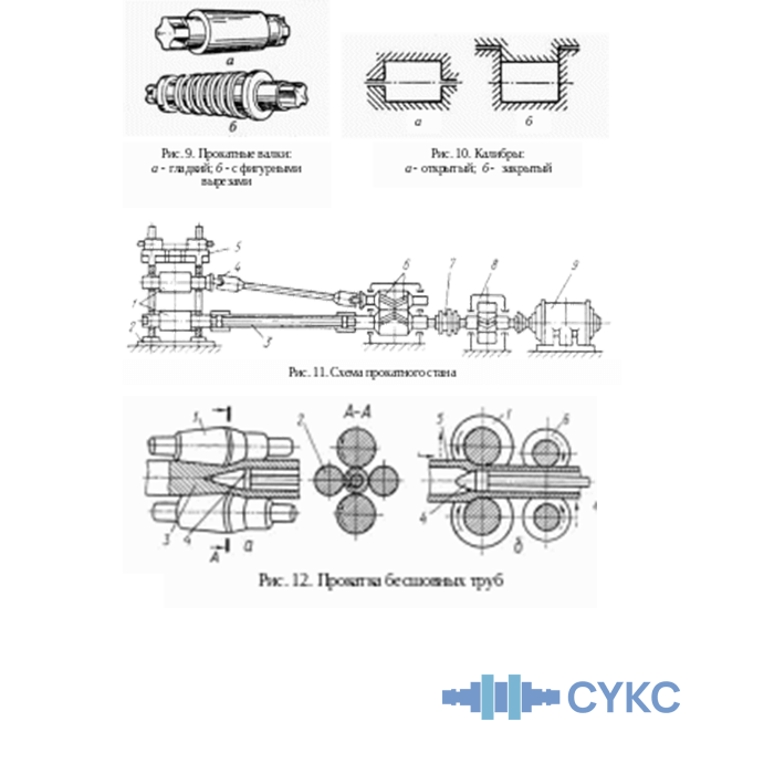 Принцип работы и применение прокатного стана и станов