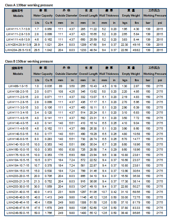 oxygen cylinder medical