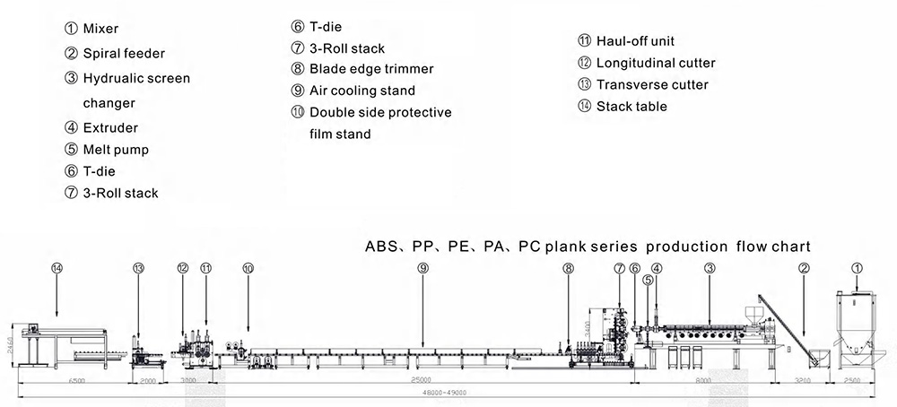 PC sheet extrusion machine