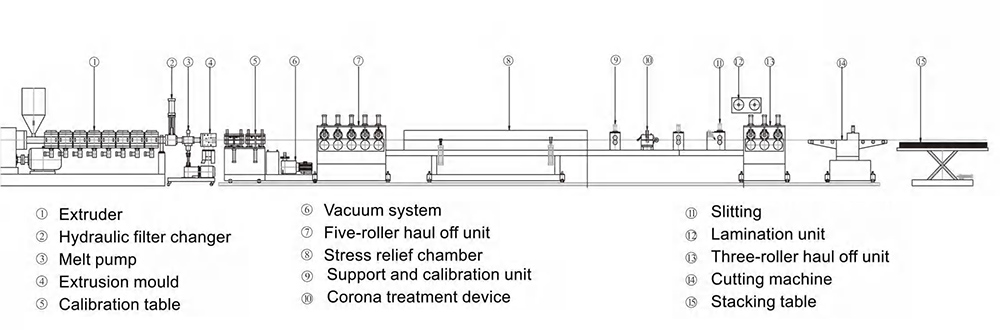 PP carton board sheet extruder