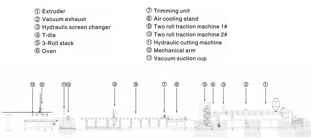supercritical foaming use TPU board extrusion line