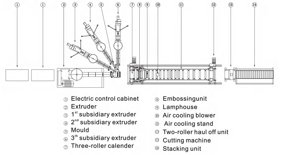 Cellulose Acetate film extrusion line
