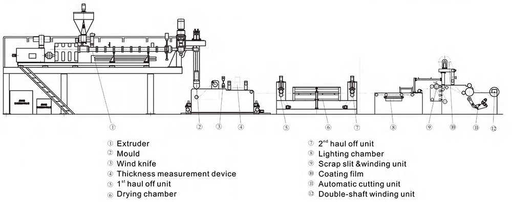 Glass Interlayer Film Machine