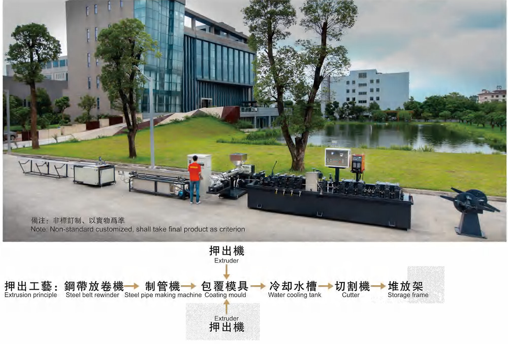 External coating composite pipe extrusion equipment
