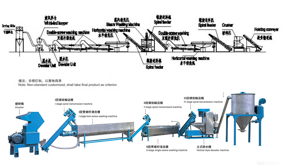 Automatic PETbottles drying and palletizing production line