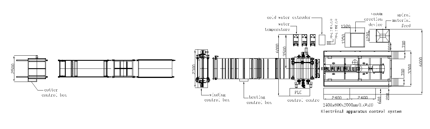 Three layer wave tile Sheet Extruder