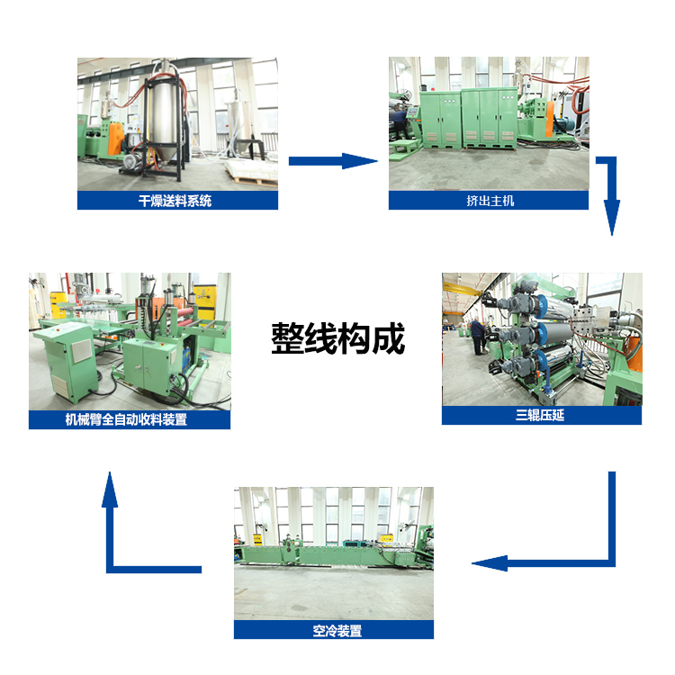 TPU Thick Sheet Extrusion Equipment