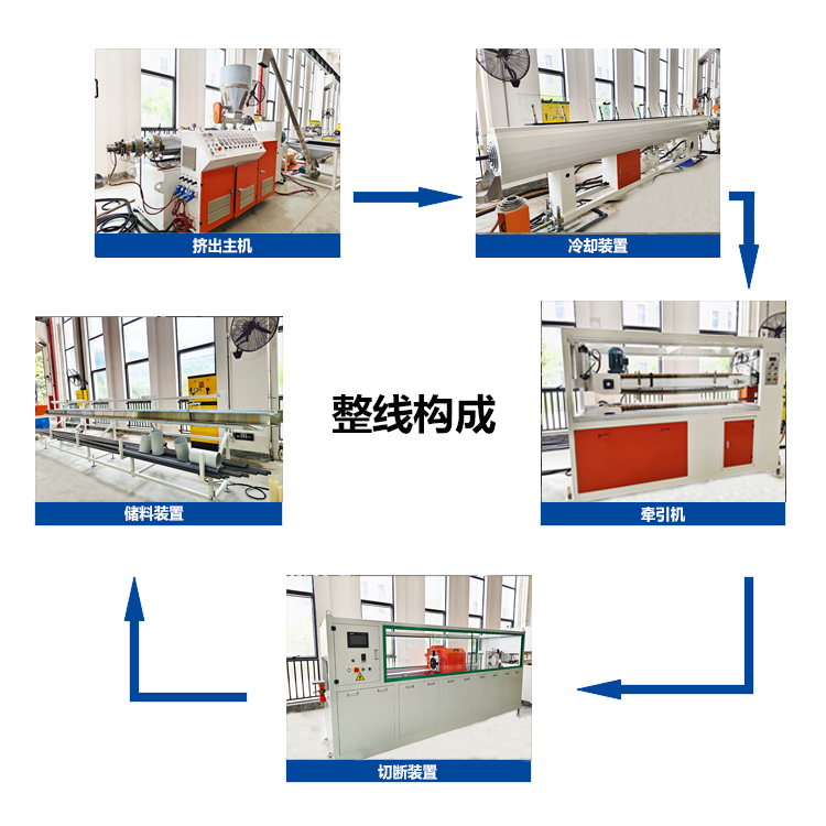 Conical Twin-screw Pipe Extrusion Machine