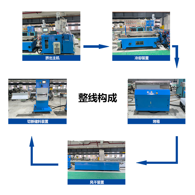 TPV Windscreen Wiper Extrusion Machine