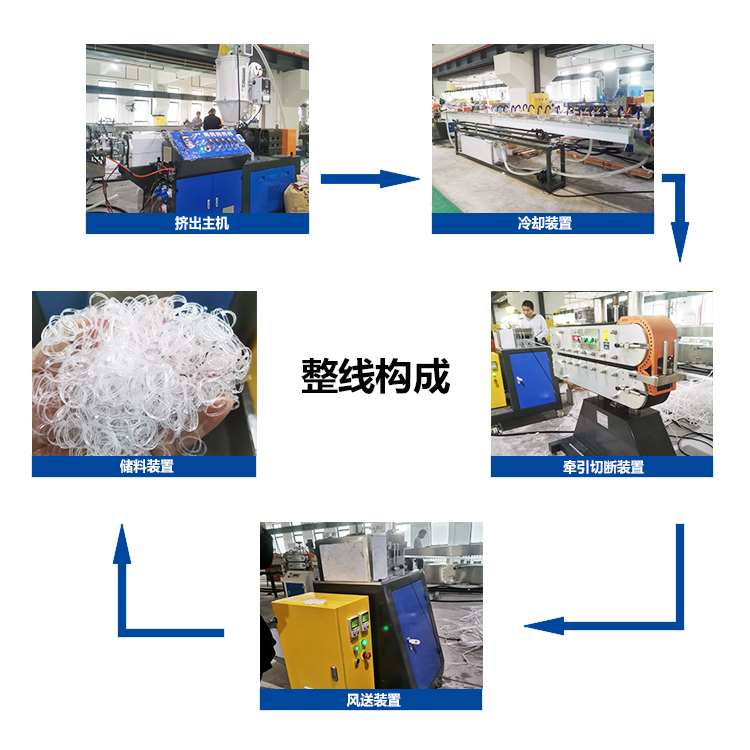 TPU Rubber Bands Extrusion Line