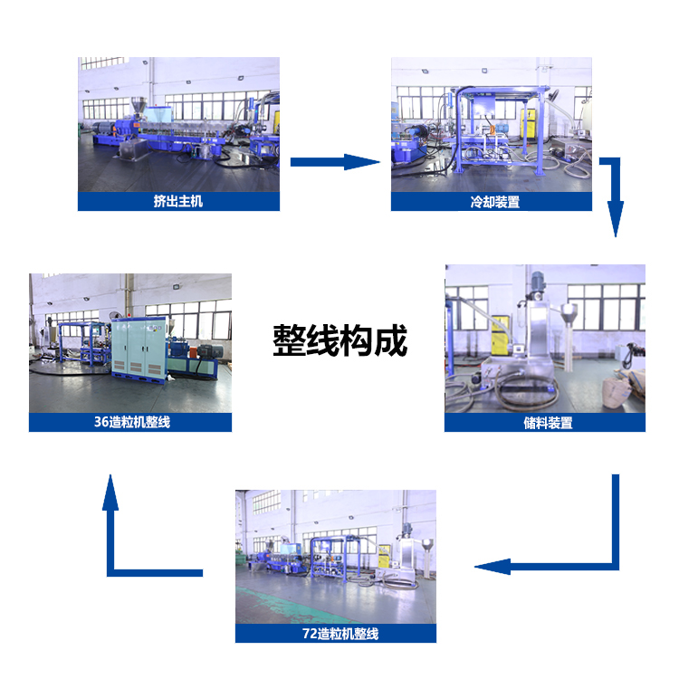TPU under water granulation extrusion