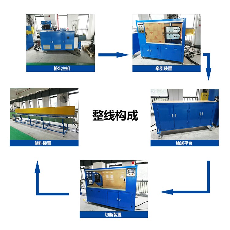 UPE profile extruder