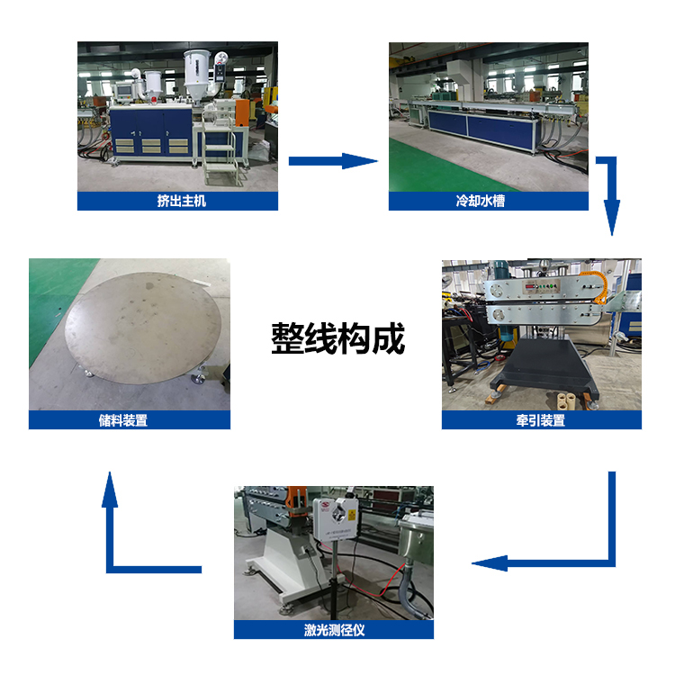 COEXTRUSION PRECISE FLEXIBLE PVC PIPE PRODUCTION LINE