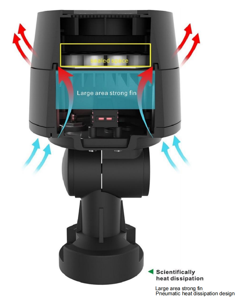 Double Deep Anti-Glare Engineering Application Structure Waterproof IP68 Led loodlights LY-TG-3001